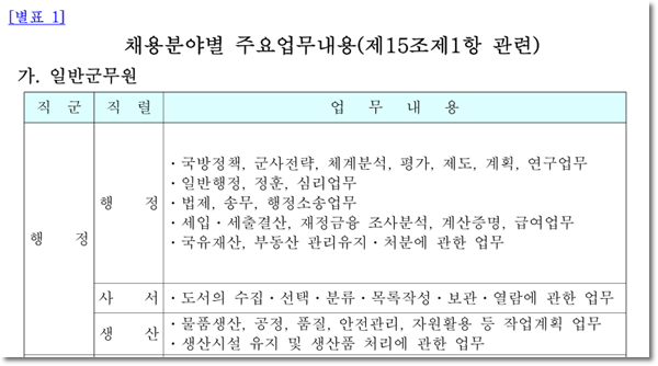 군무원 행정직 업무 총정리, 경쟁률과 직렬 선택 방법까지