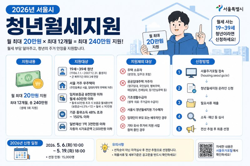 서울 청년월세지원 2026