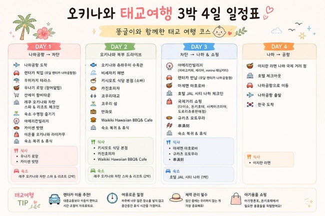 오키나와 태교여행 3박 4일 일정 총정리 | 렌터카 여행 코스·맛집·숙소·쇼핑