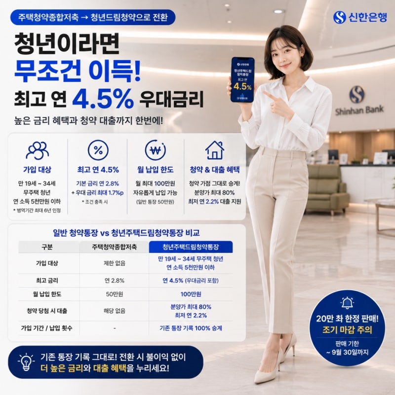 기존 주택청약종합저축 해지할까? 청년주택드림청약통장 전환 전 반드시 알아야 할 팩트체....