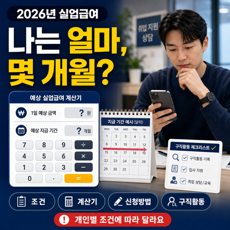2026년 실업급여 조건·금액 계산기 총정리, 신청방법·수급기간·구직활동
