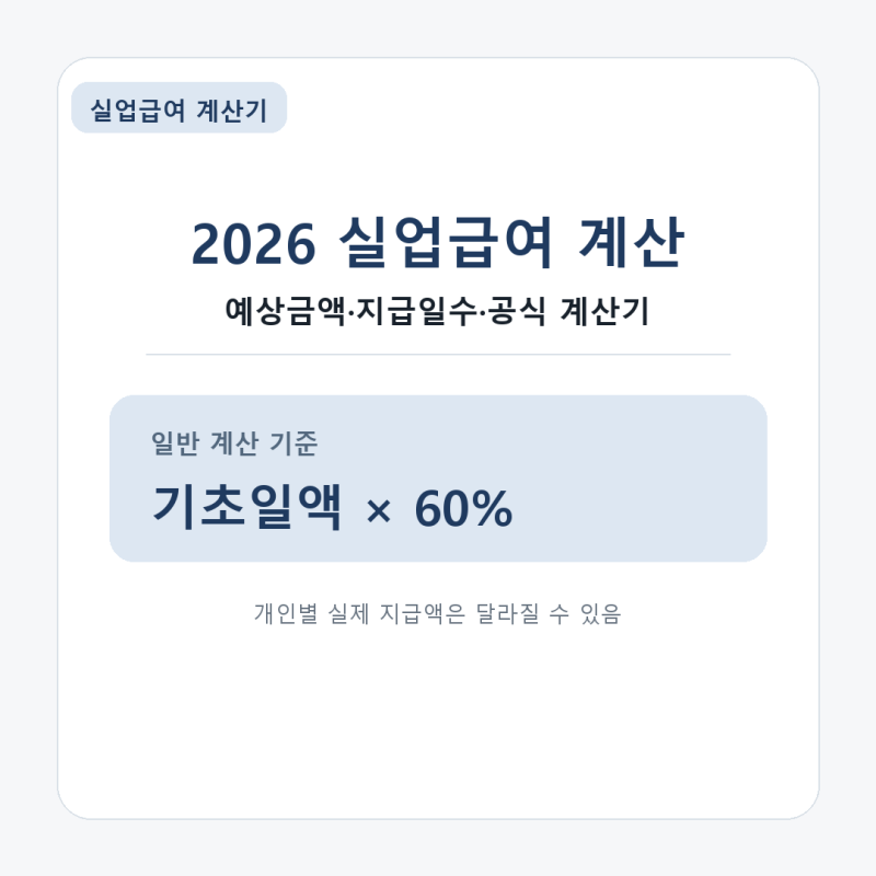 실업급여 계산기: 예상금액과 지급일수 확인 방법