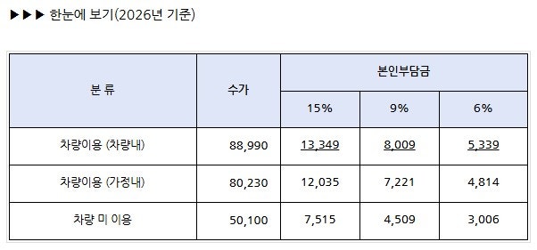 방문목욕 비용 얼마｜2026년 장기요양 방문목욕 본인부담금과 이용방법