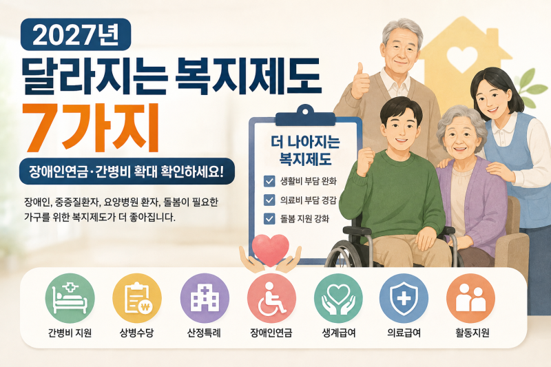 2027년 복지제도 이렇게 달라집니다! 장애인연금·간병비·돌봄 지원 확대 확인하세요!!