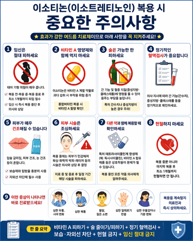 여드름 치료약 이소티논 복용시 주의사항