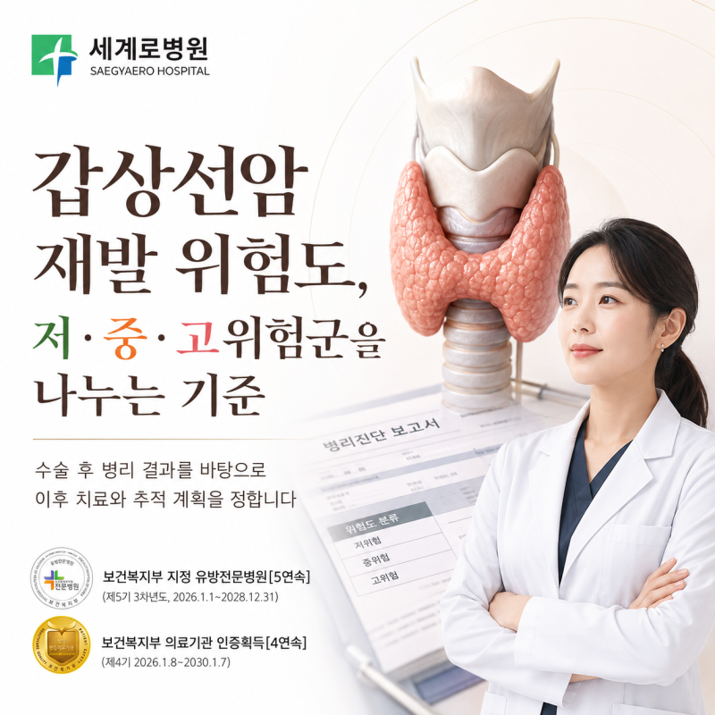 갑상선암 재발 위험도, 저·중·고위험군을 나누는 기준
