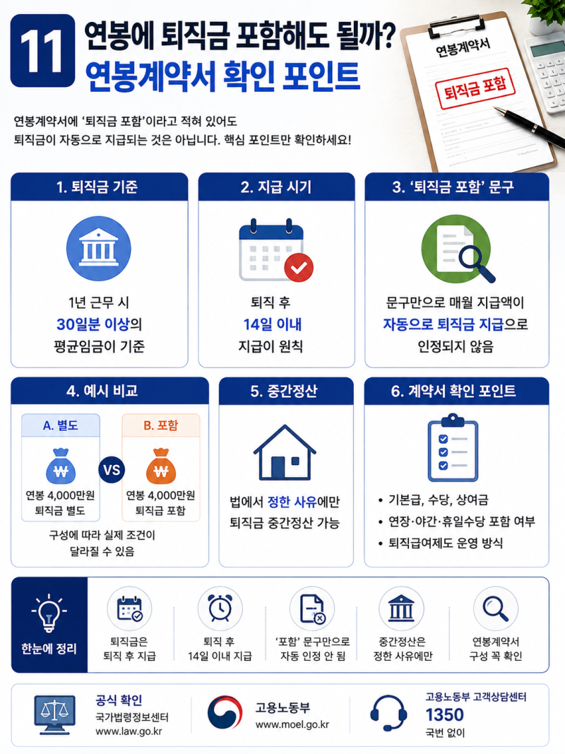 11. 연봉에 퇴직금 포함해도 될까? 연봉계약서 확인 포인트