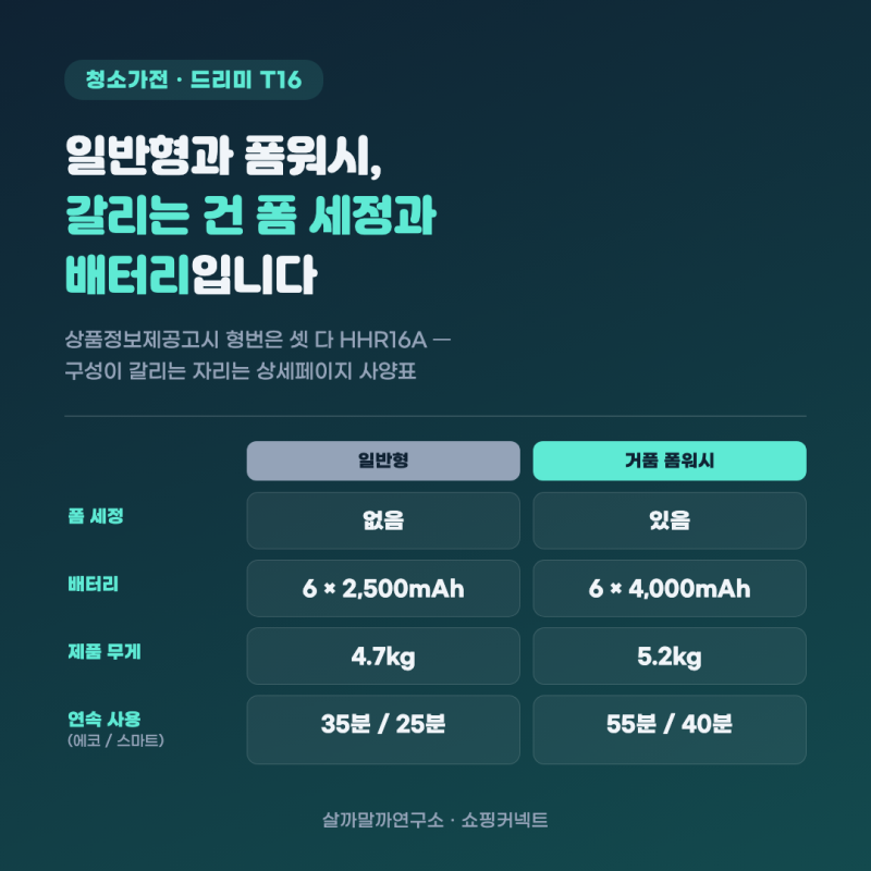 드리미 T16 일반형 폼워시 차이 — 갈리는 건 폼 세정과 배터리입니다
