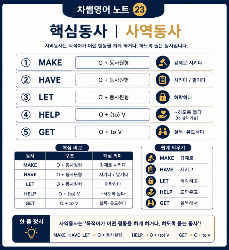 차쌤영어 노트 ㉓ 핵심동사 | 사역동사 교문동 수택동 구리 영어학원 구리영어추천