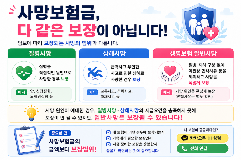 사망보험금, 다 같은 보장이 아닙니다! 질병사망·상해사망·일반사망 차이