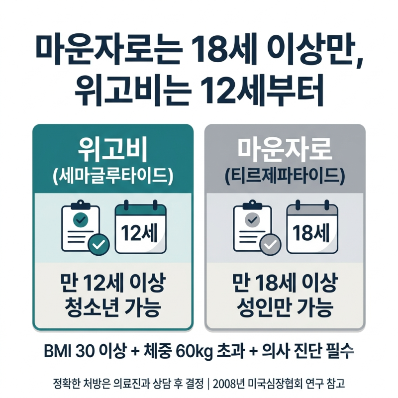 "우리 아이 키가 자라는데 마운자로 괜찮을까?" 청소년 비만치료제 위고비 마운자로 처방 전 ....
