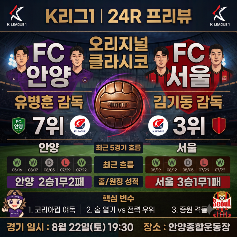 ⚽ [K리그1 24R 프리뷰] FC 안양 vs FC 서울 "오리지널 클라시코" 완벽 분석