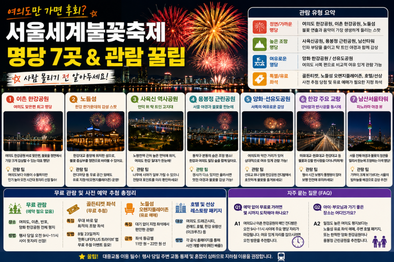“여의도만 가면 후회?” 서울세계불꽃축제 사람 몰리기 전 알아둬야 할 명당 7곳 & 관람 꿀....