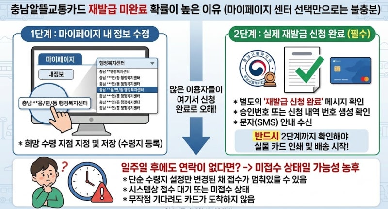 충남알뜰교통카드 재발급 행정복지센터 수령 무작정 기다리면 안 되는 이유