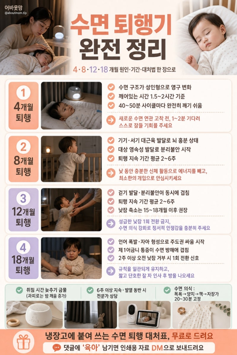 아기 수면 퇴행기 4·8·12개월 원인과 대처법 완벽 정리
