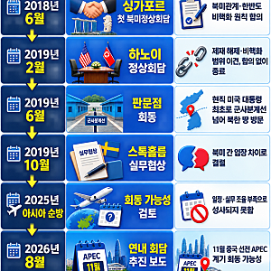 트럼프·김정은 11월 APEC 회담 성사될까? 하노이 결렬 이유와 대한민국이 얻어야 할 것