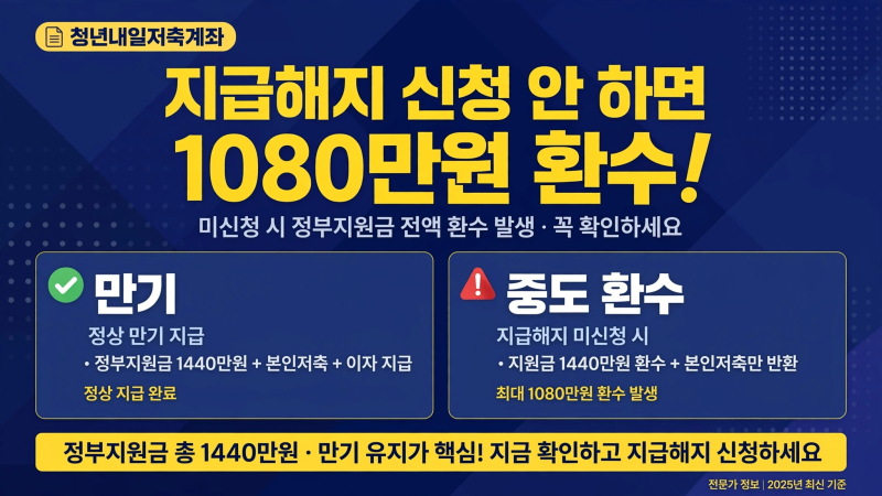 청년내일저축계좌 지급해지 완벽 정리 | 만기·중도·환수, 재가입 여부, 대체 상품 3개 추천 2....
