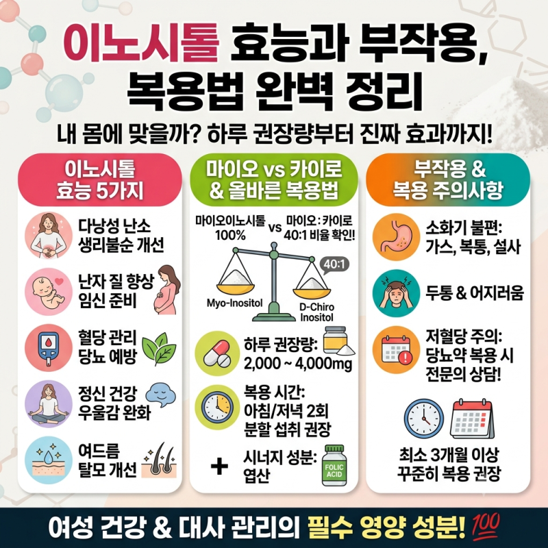 이노시톨 효능과 부작용, 진짜 내 몸에 맞을까? 하루 권장량부터 복용법 완벽 정리
