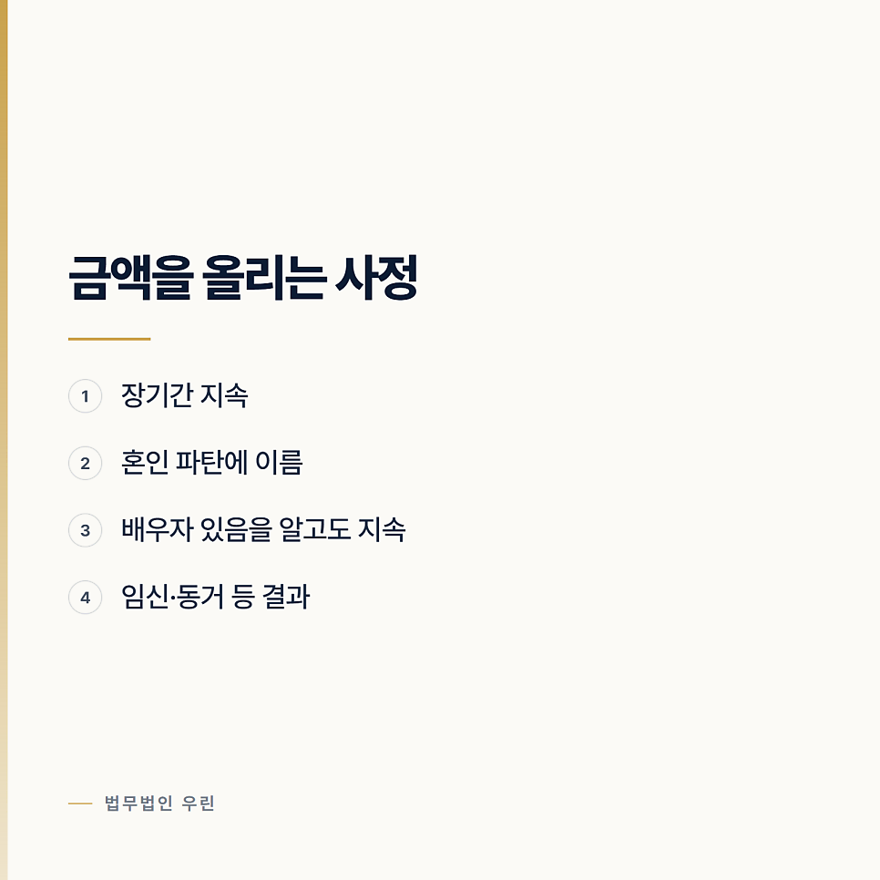상간자 위자료, 청구한 금액이 그대로 나오지 않는 이유 관련 사진