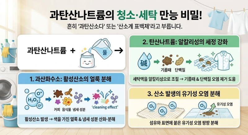 [살림 꿀팁] 흰 이불 세탁할 때 필수! 과탄산나트륨 효과와 주의사항 총정리