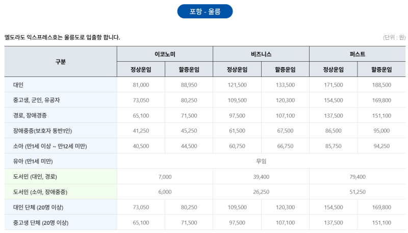 울릉도 가는 배편 완벽 정리 - 항구별 페리 종류, 시간, 요금, 예매 방법 (2026년 8월 최신)