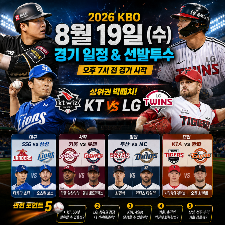 2026년 8월 19일 KBO 경기 일정·선발투수 총정리｜KT-LG 상위권 재대결, ....