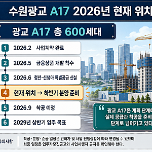 수원광교 A17블럭 마지막 공공분양!?  주변 20억 시세 대비 예상 안전마진은?