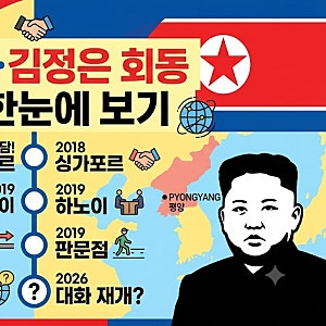 트럼프 김정은 회동 추진 소식 정리｜과거 정상회담부터 2026년 현재 상황까지