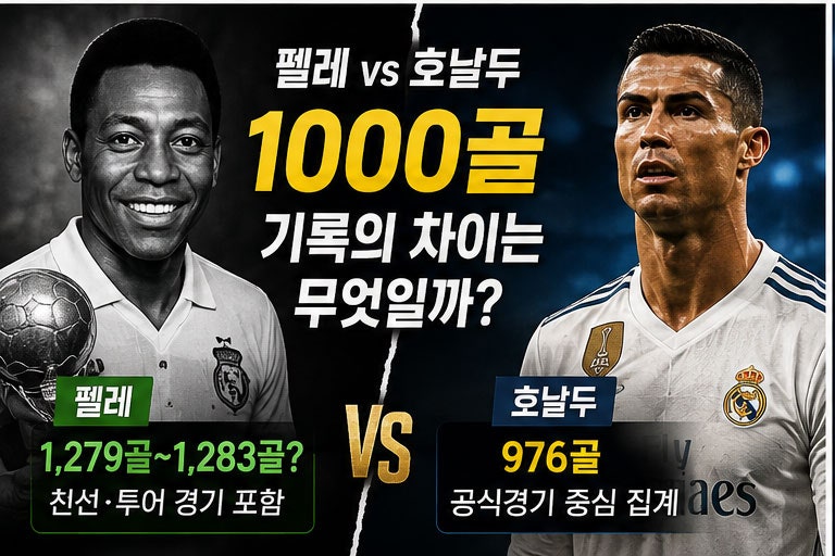 호날두 은퇴 언제? 1000골까지 24골…펠레 기록과 다른 이유