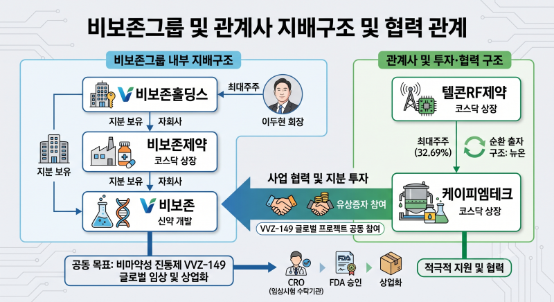 [비보존/비마약성 진통제 관련주] 국산 38호 신약 어나프라주(VVZ-149) 상용화 & 100조 글로벌 시....
