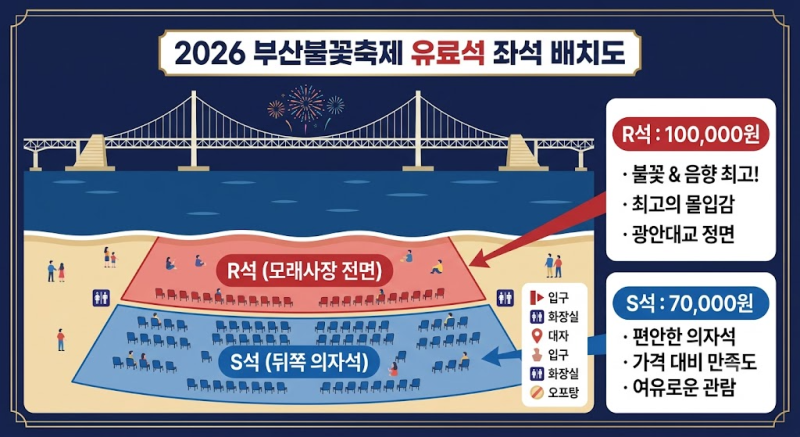 2026 부산불꽃축제, 언제부터 예약해야 할까: 숙소·유료석