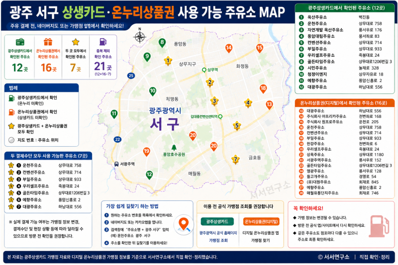 광주 서구 상생카드·온누리상품권 사용 주유소 총정리｜MAP·주소·길찾기