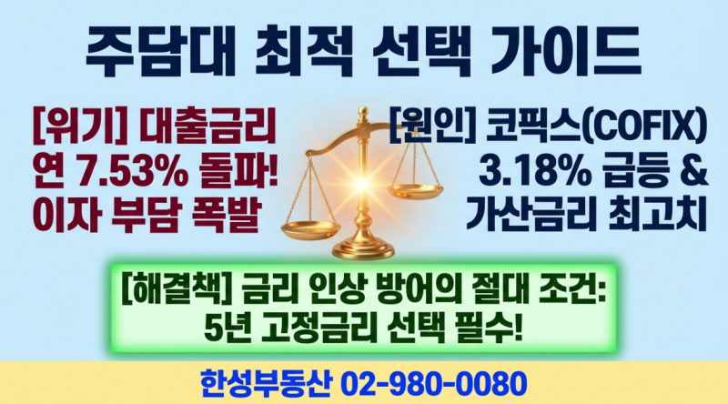 [주담대 긴급진단] 26년 8월 주담대 금리 7.5% 돌파: 5년 고정금리 vs 변동금리 선택 전략