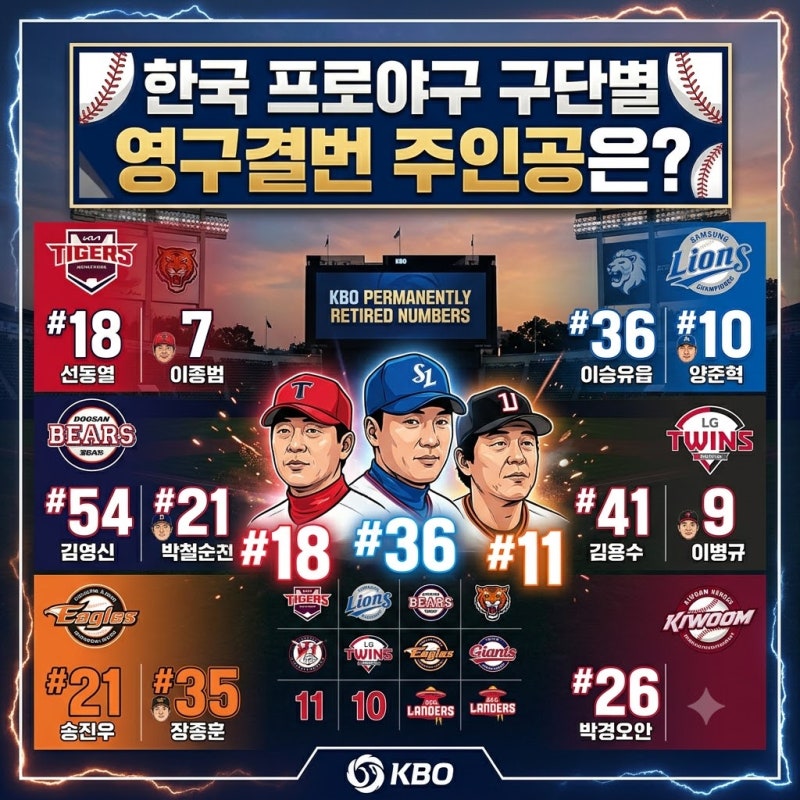 KBO 한국 프로야구 구단별 영구결번 총정리! 전설들의 등번호와 영광의 주인공들