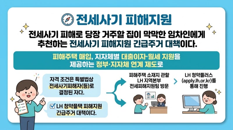전세사기 피해지원 LH 전세임대 한도 안내, 긴급주거 신청방법 확인하세요