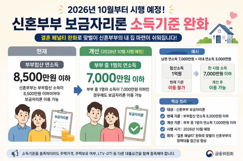 2026 신혼부부 보금자리론 소득기준 완화10월부터 7,000만원 기준, 어떻게 달라질까?