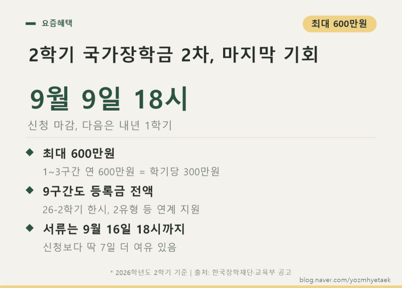 국가장학금 2차 신청 최대 600만원 9월 9일 마감