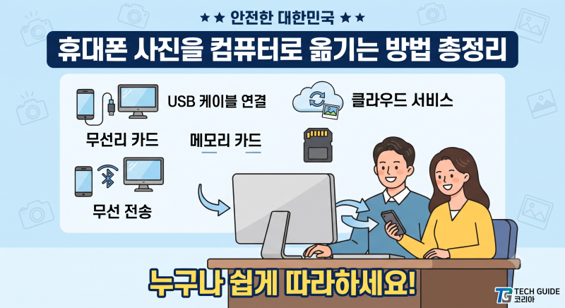 휴대폰 사진을 컴퓨터로 옮기는 방법 총정리｜USB·클라우드·무선 전송까지