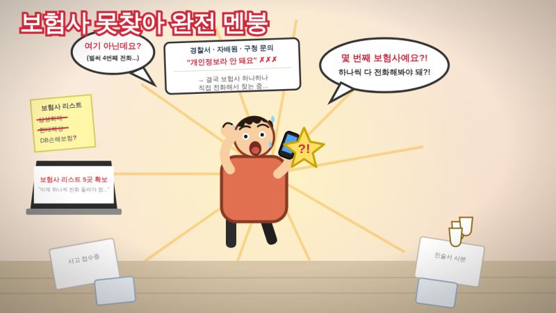 마을버스 급정거 사고, 버스공제 미가입일 때 직접 손해보험사 찾아 피해자 직접청구한 과정....