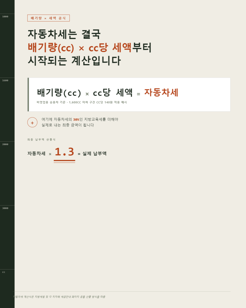 자동차세 계산법 총정리, 2026년 연납할인 3% 신청기간