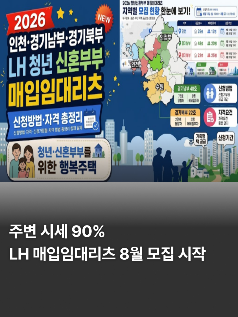 2026 인천·경기남부·경기북부 LH 청년 신혼부부 매입임대리츠 신청방법·자격 총정리