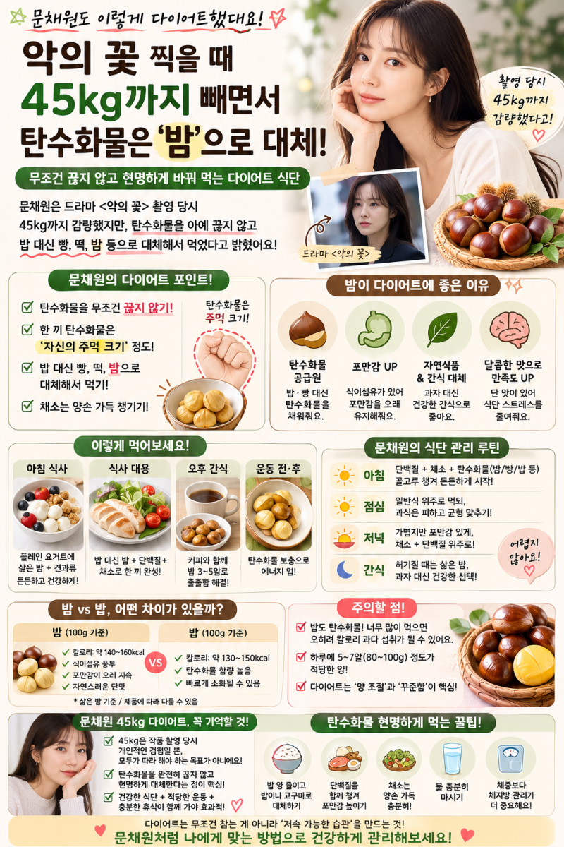 너무 빠져서 NG 났다던 문채원의 다이어트 식단