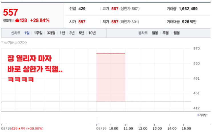 "대북주" 잊을만 하면 상한가! <b>트럼프</b>·<b>김정은 만날</b>까? 남북경협주 ....