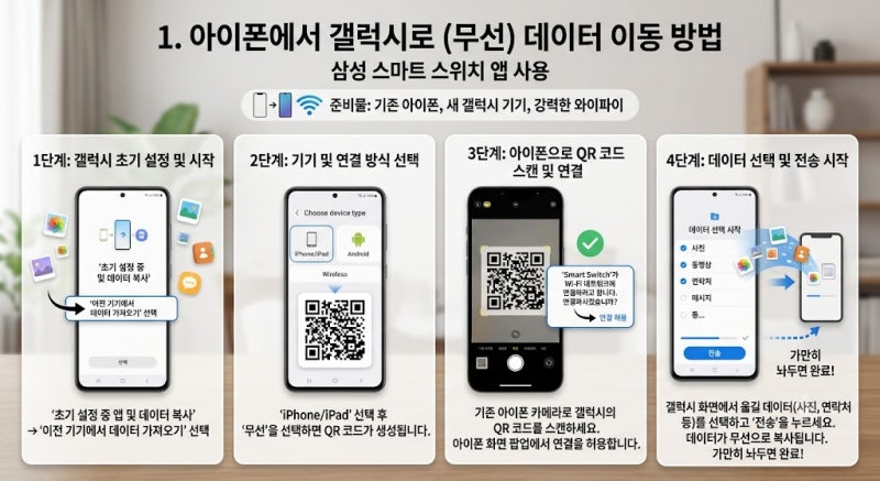 아이폰에서 갤럭시, 갤럭시에서 아이폰 데이터 완벽하게 옮기는 법 (스마트 스위치 & 마이그....