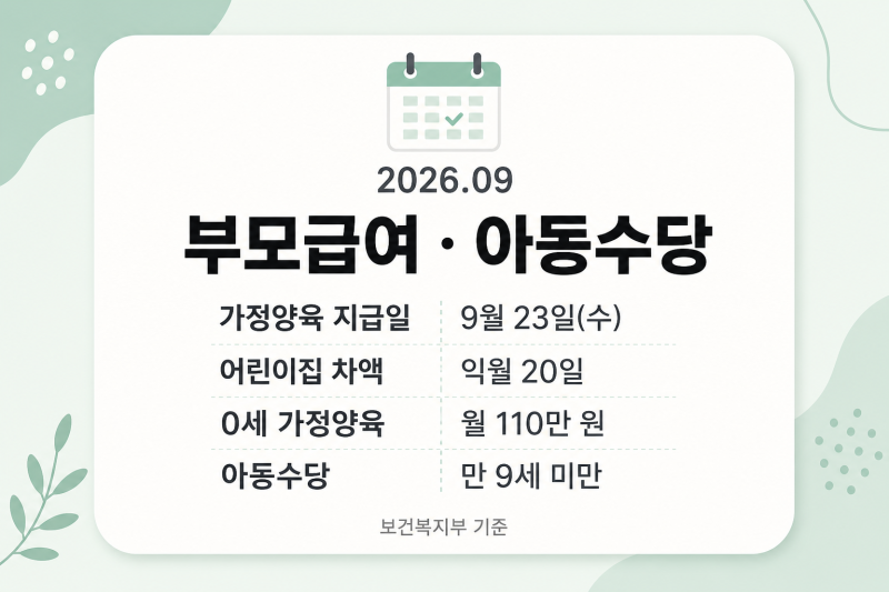 9월 부모급여·아동수당 지급일·금액·신청방법 총정리