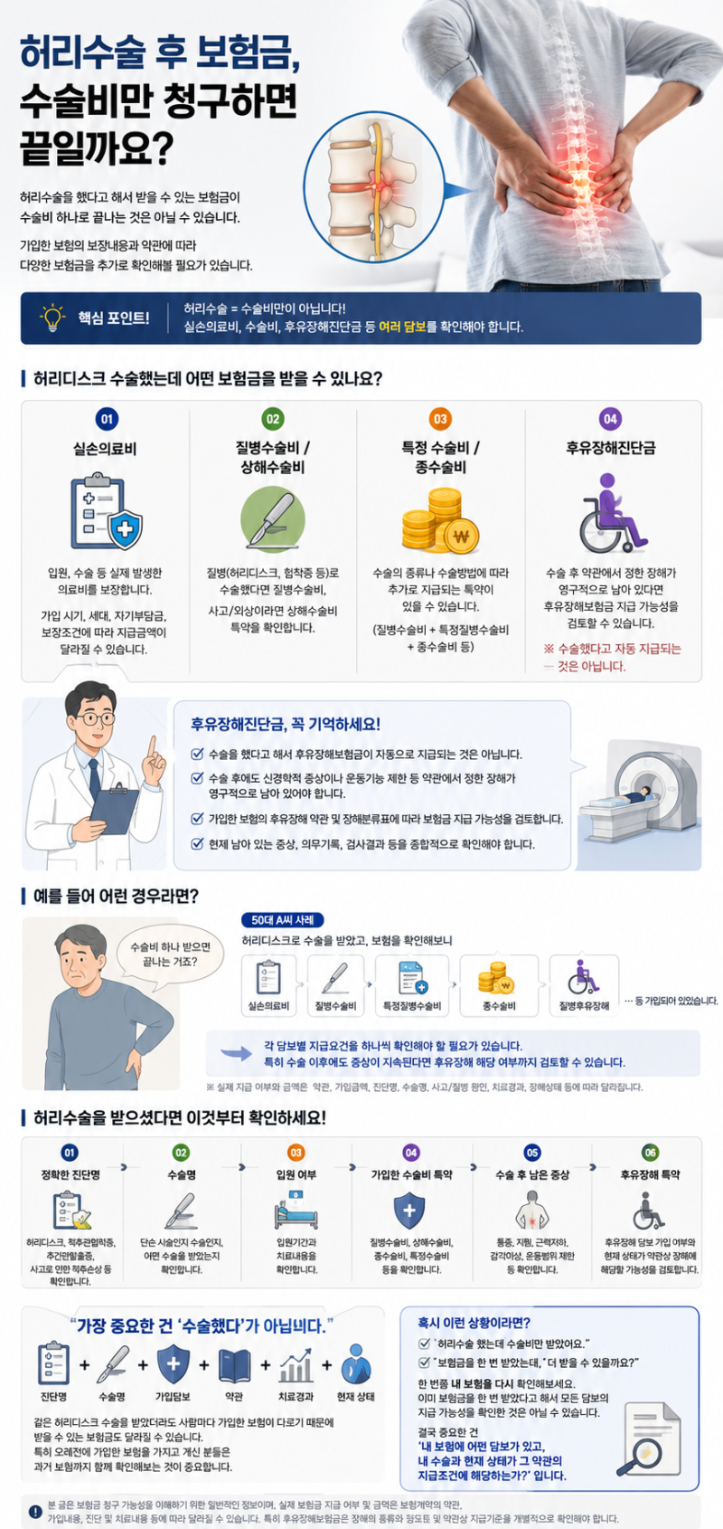 허리수술 후 보험금, 수술비만 청구하면 끝일까요?