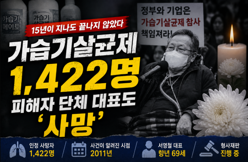 가습기살균제 인정 사망자 1,422명…피해자단체 대표도 결국 숨졌
