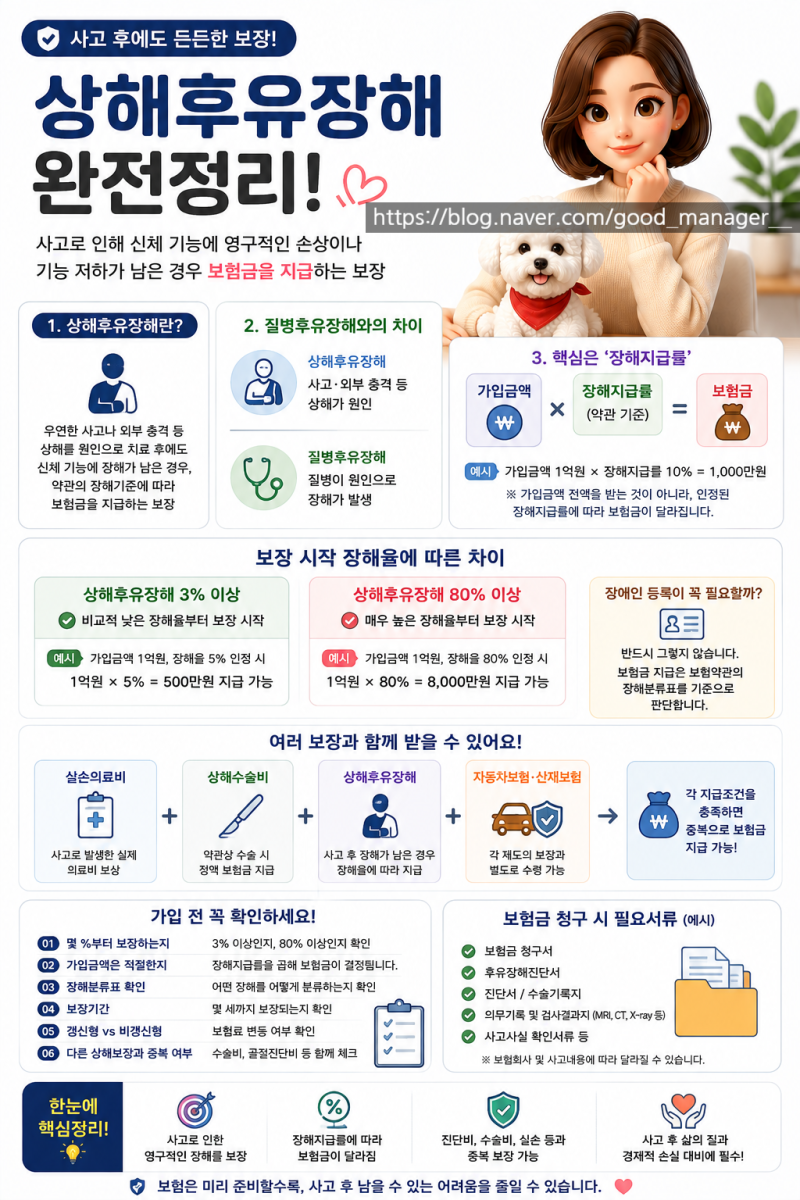 상해후유장해 완전정리 : 사고 후 장해가 남으면 보험금을 받을 수 있을까요?