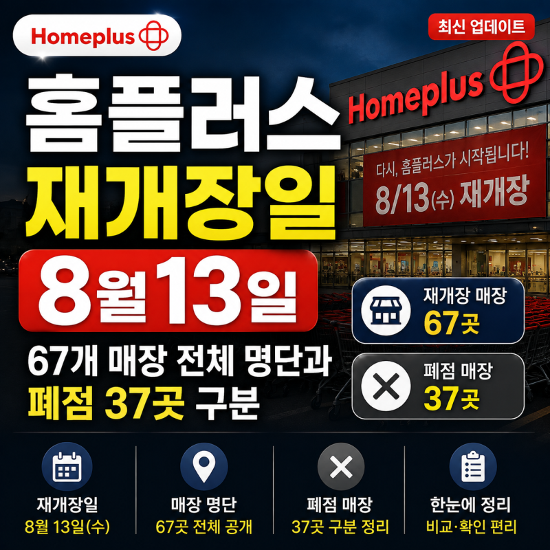 홈플러스 재개장일 8월 13일｜67개 매장 전체 명단과 폐점 37곳 구분