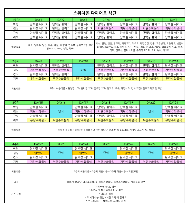 마이옵티멀 스위치온 다이어트 / 정보 / 식단표 / 식단레시피 / 어플추천 / 후기